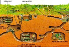 Cu Chi tunnels tours